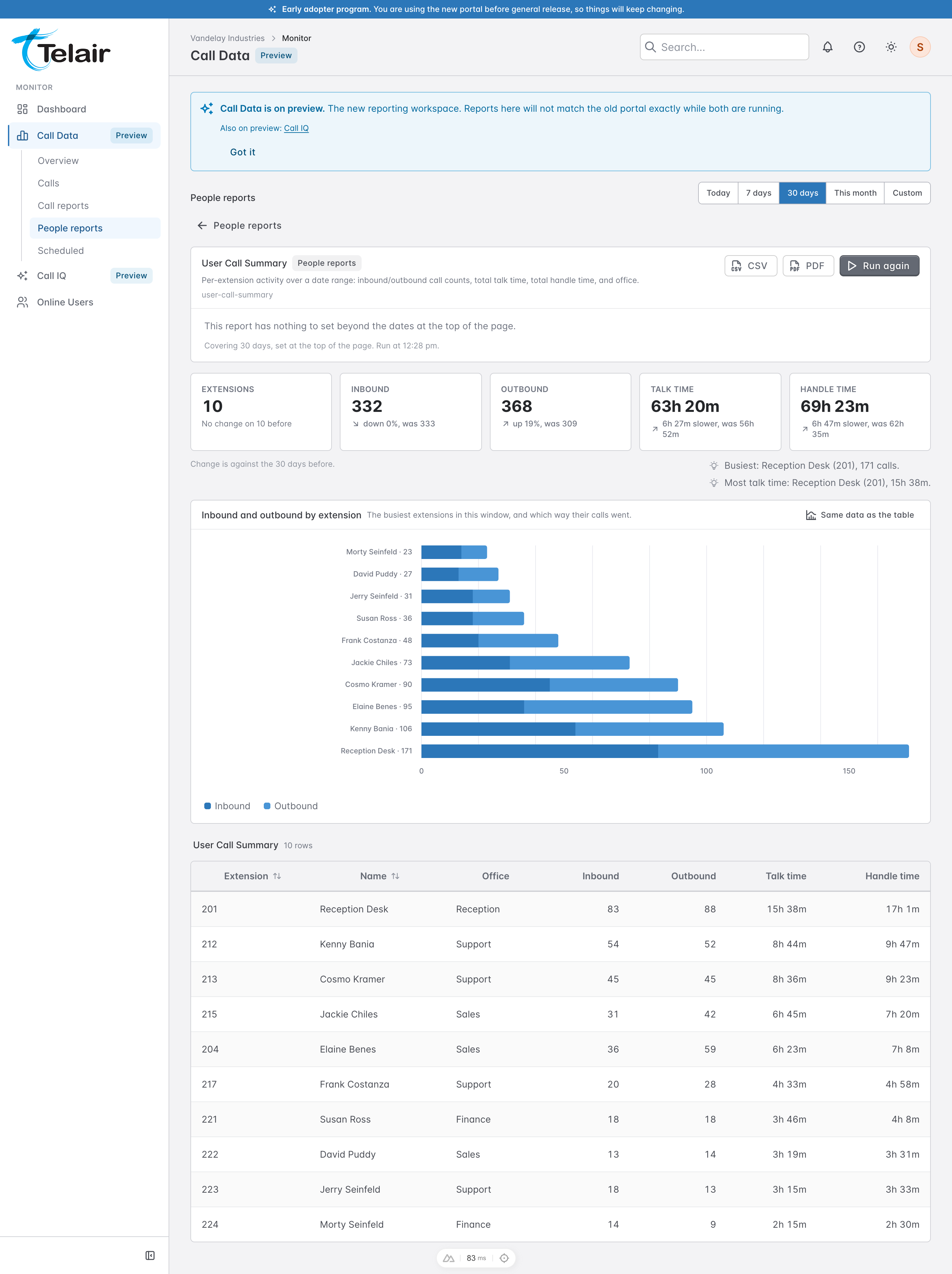 eap-portal-15-call-data-people-report-open.png